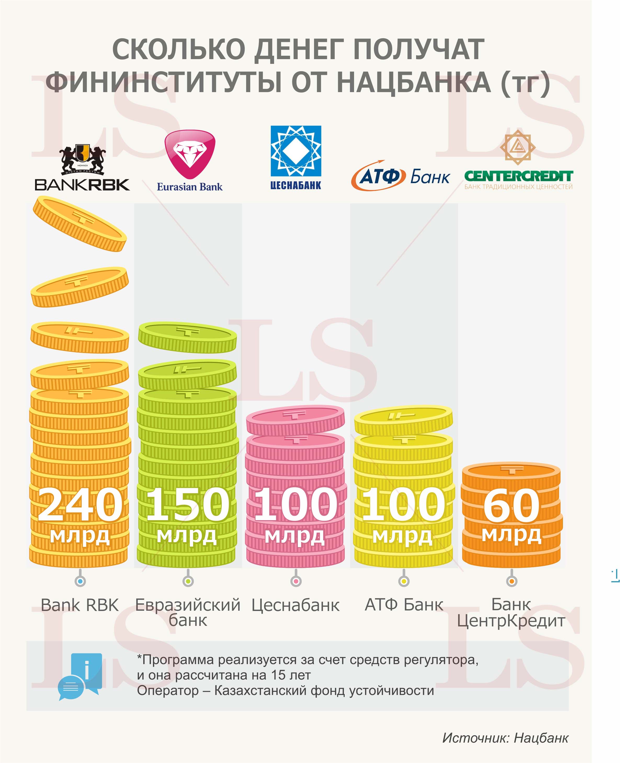 Права на инфографику принадлежат lsm.kz